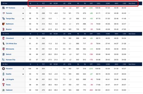 milb standings